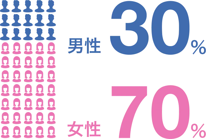 男女比率
