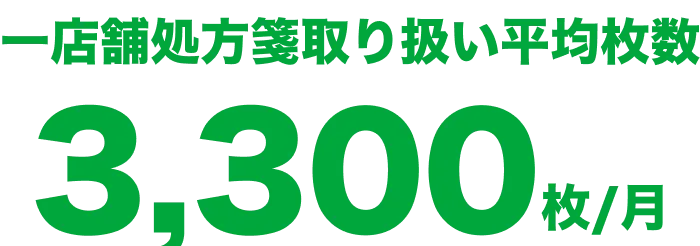 処方箋取り扱い枚数