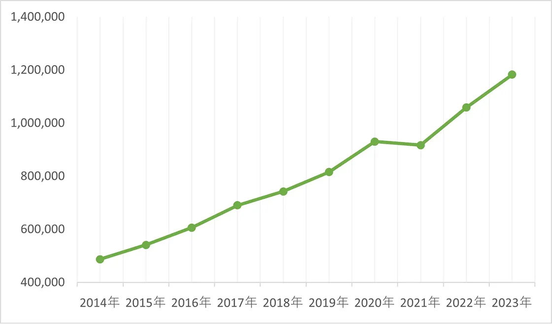 取り扱い処方箋枚数推移