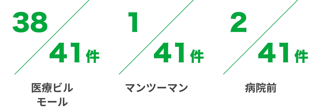 店舗展開場所の割合
