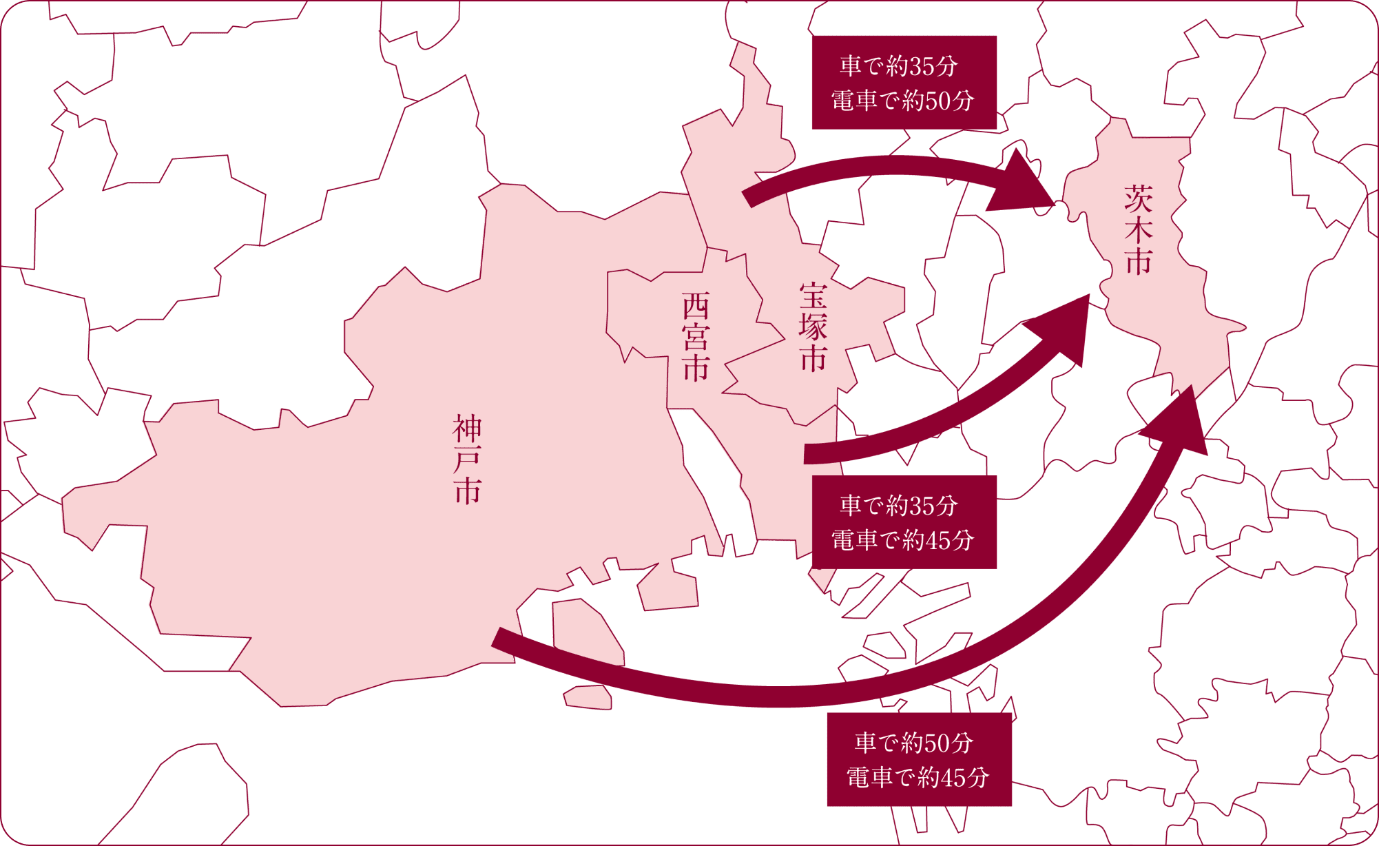 Access Image